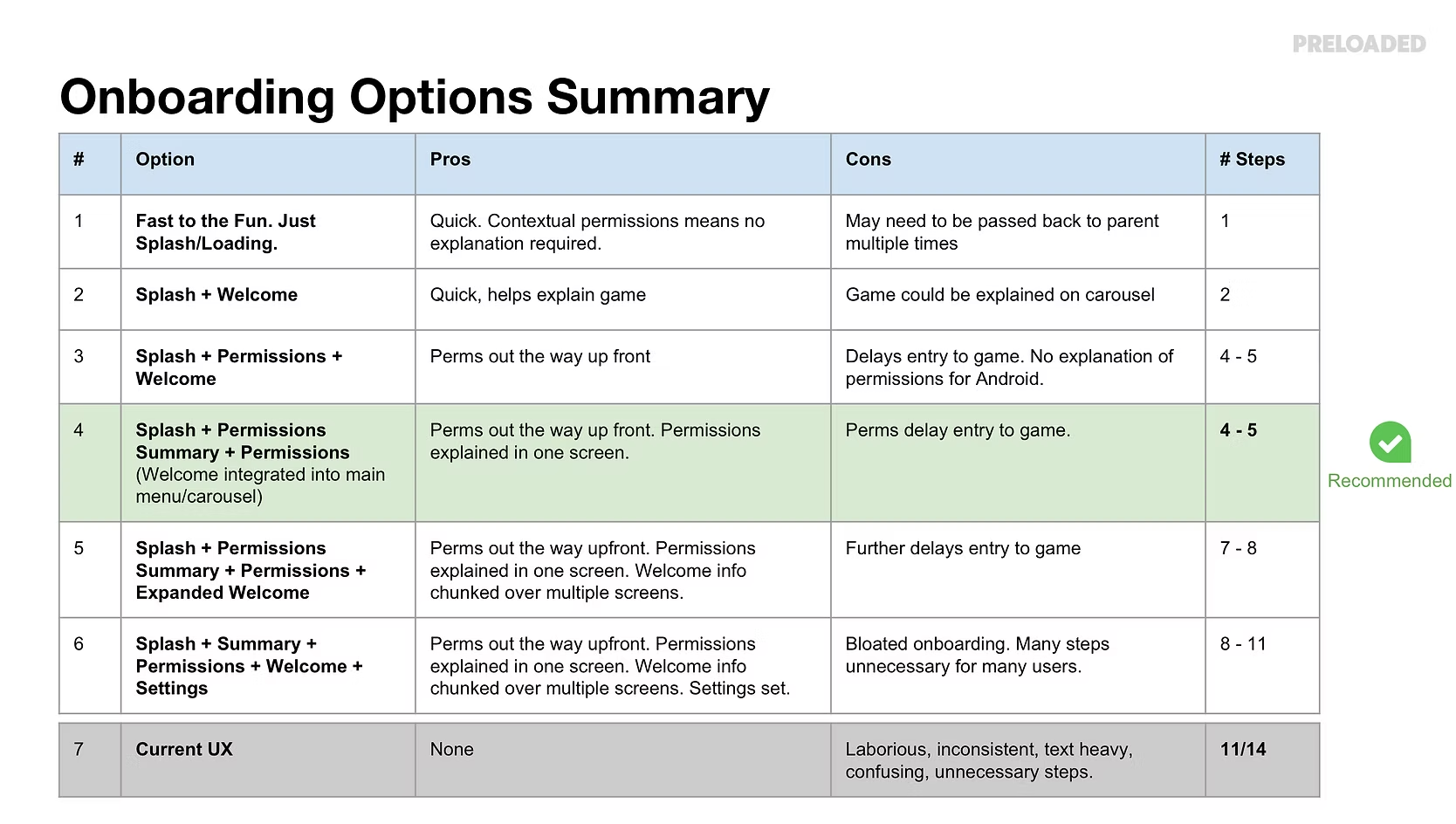 Happy Meal App solution options